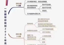 把图片变为内容