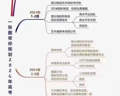 把图片变为内容